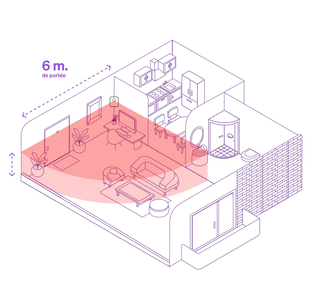 Motion Detection